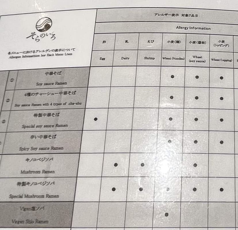 A detail of the allergen sheet: wheat is split into noodles, soy sauce and toppings, and the Vegan Shio Ramen row is marked only under the noodle column